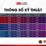 Thong so phim cach nhiet 3M 1 scaled